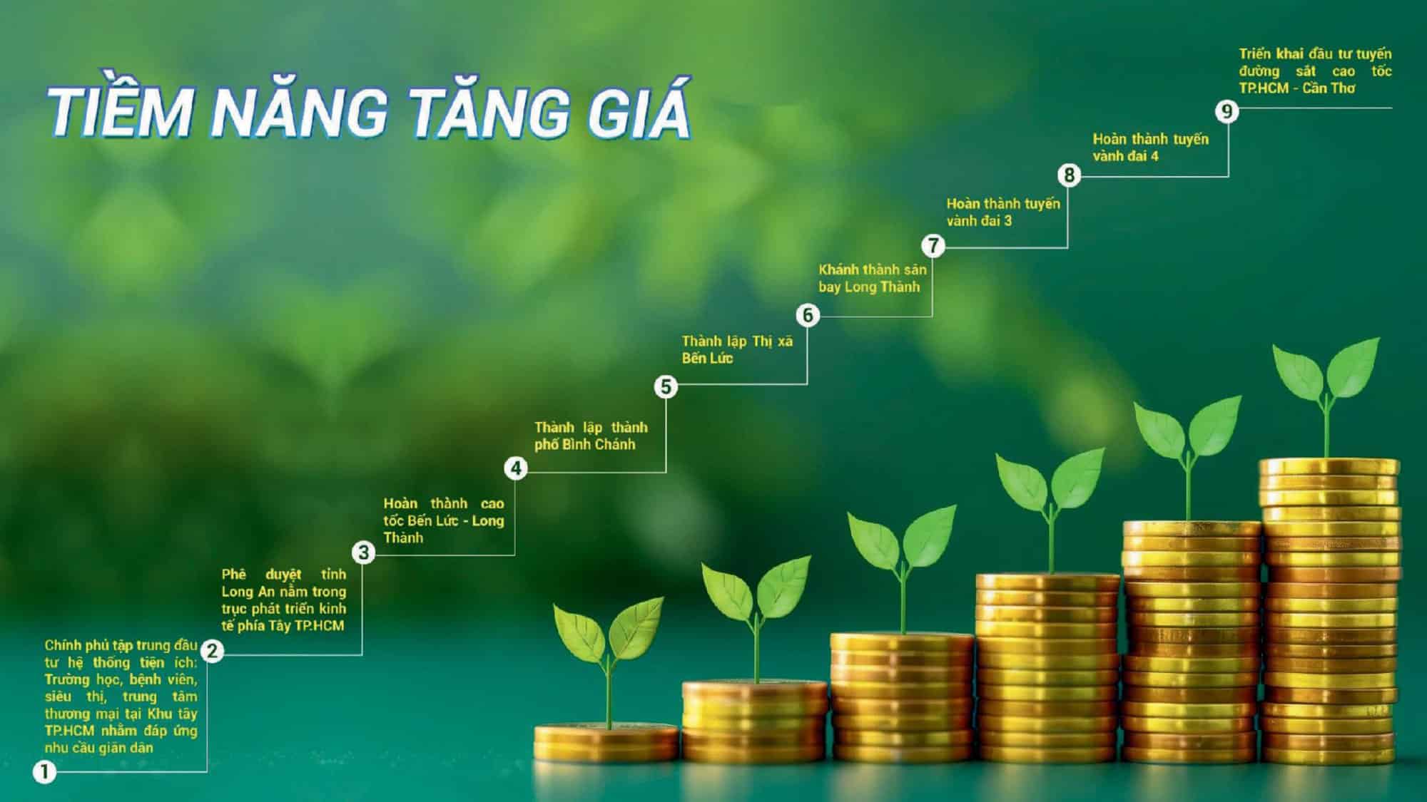 Tiềm năng tăng giá dự án Destino Centro