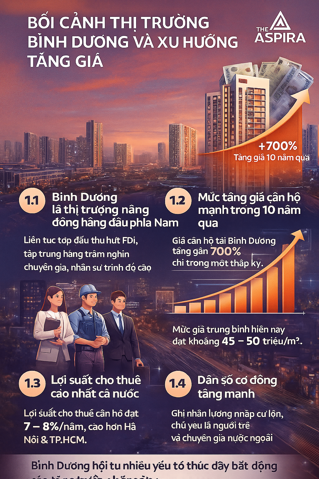 Bối cảnh thị trường Bình Dương và xu hướng tăng giá